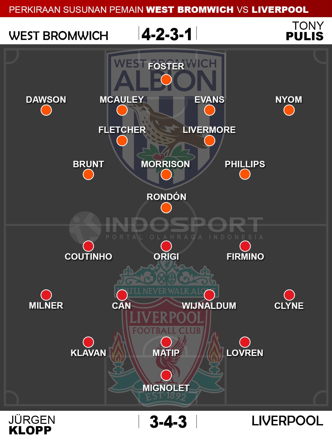 Susunan Pemain West Bromwich Albion vs Liverpool Copyright: Indosport/Whoscored