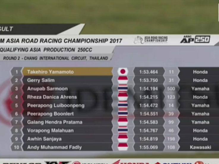 Catatan waktu babak kualifikasi Asia Road Racing Championship di Thailand. Copyright: Facebook AHRT
