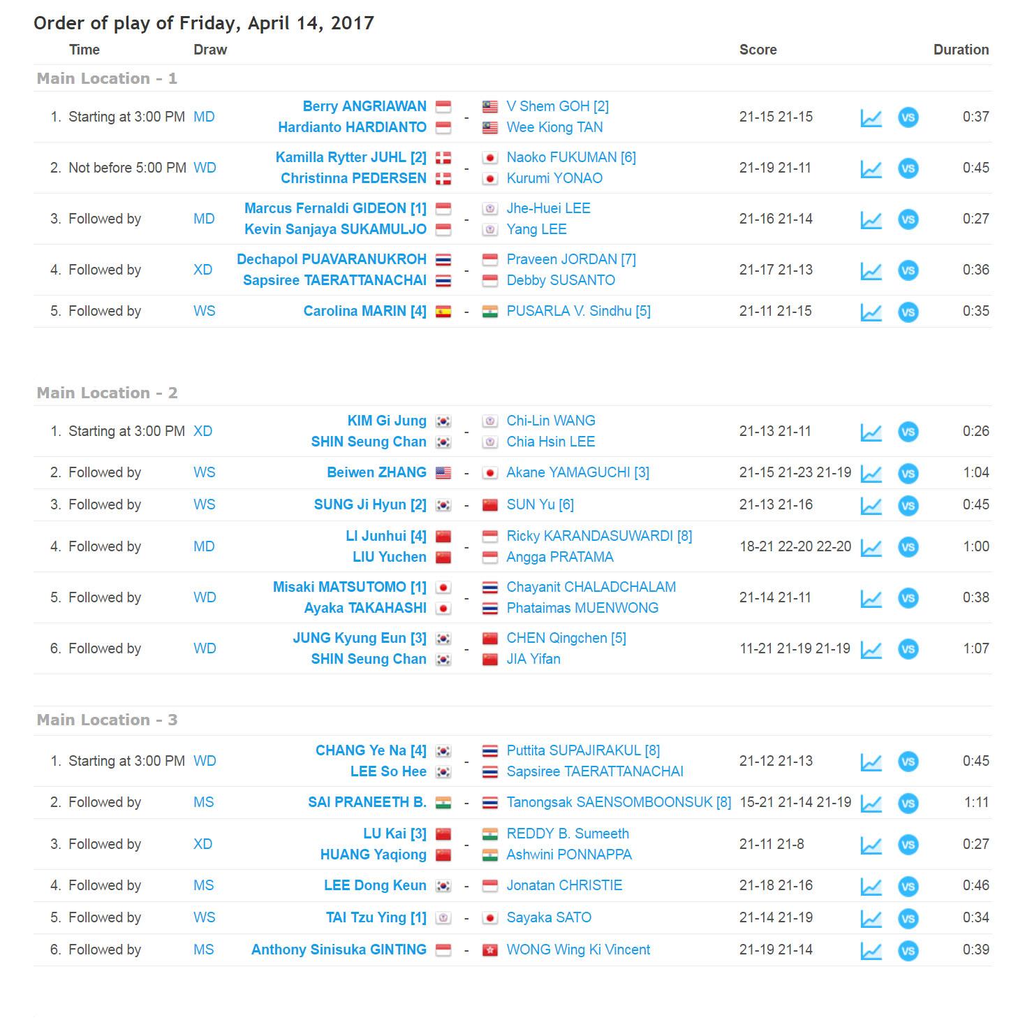 Hasil Singapur Open. Copyright: ournamentsoftware