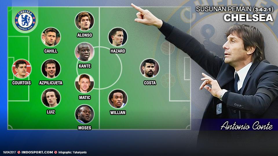 Formasi Chelsea Pelatih Antonio Conte. Copyright: Grafis:Yanto/Indosport/Getty Images