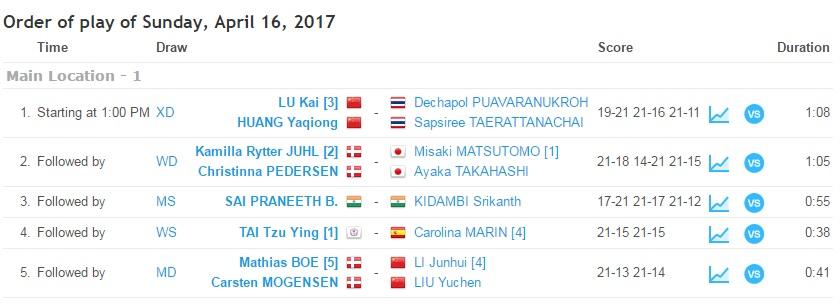 Hasil babak final Singapore Open Super Series 2017. Copyright: tournamentsoftware