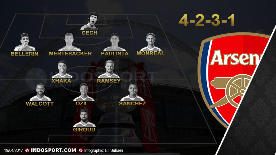 Formasi Arsenal 4-2-3-1. Copyright: Grafis: Eli Suhaeli/INDOSPORT/Getty Images