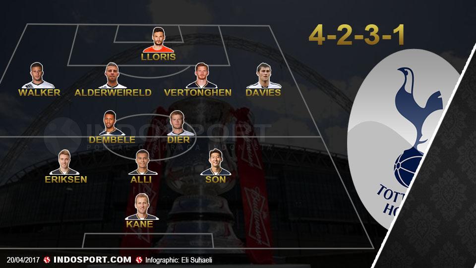 Formasi Tottenham Hotspur 4-2-3-1. Copyright: Grafis: Eli Suhaeli/INDOSPORT