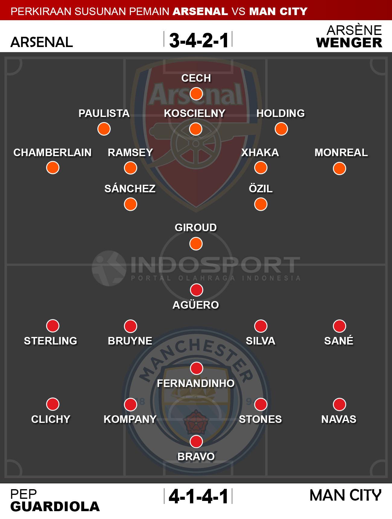 Susunan Pemain Arsenal vs Manchester City Copyright: Indosport/Whoscored
