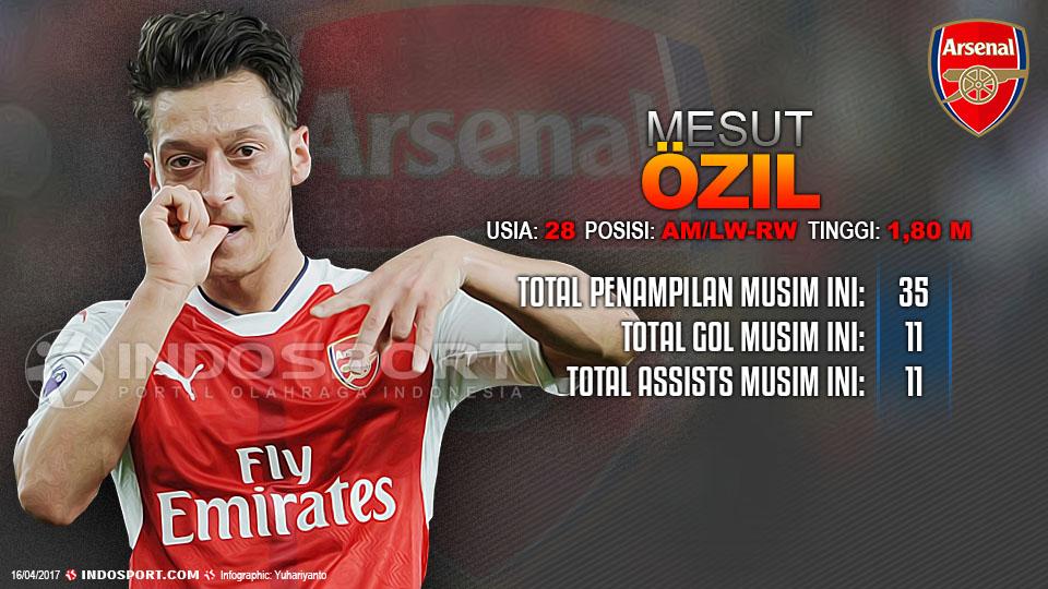 Player To Watch Mesut Ozil (Arsenal) Copyright: Grafis:Yanto/Indosport/David Price/Arsenal FC via Getty Images