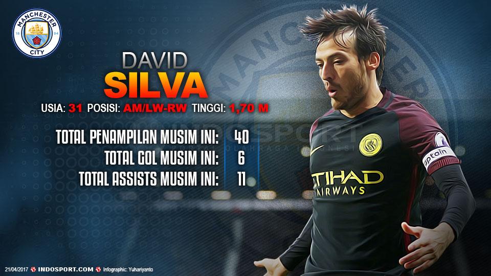 Player To Watch David Silva (Manchester City) Copyright: Grafis:Yanto/Indosport/Getty Images