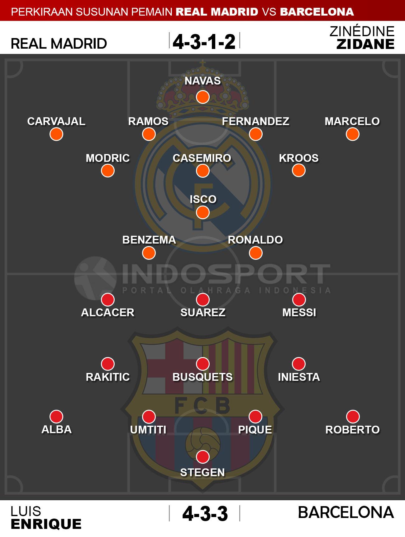 Susunan Pemain Real Madrid vs Barcelona Copyright: Indosport