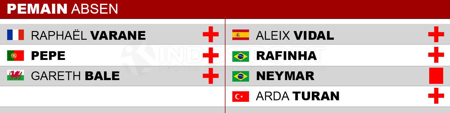 Pemain Absen Real Madrid vs Barcelona Copyright: Indosport/transfermarkt.co.uk