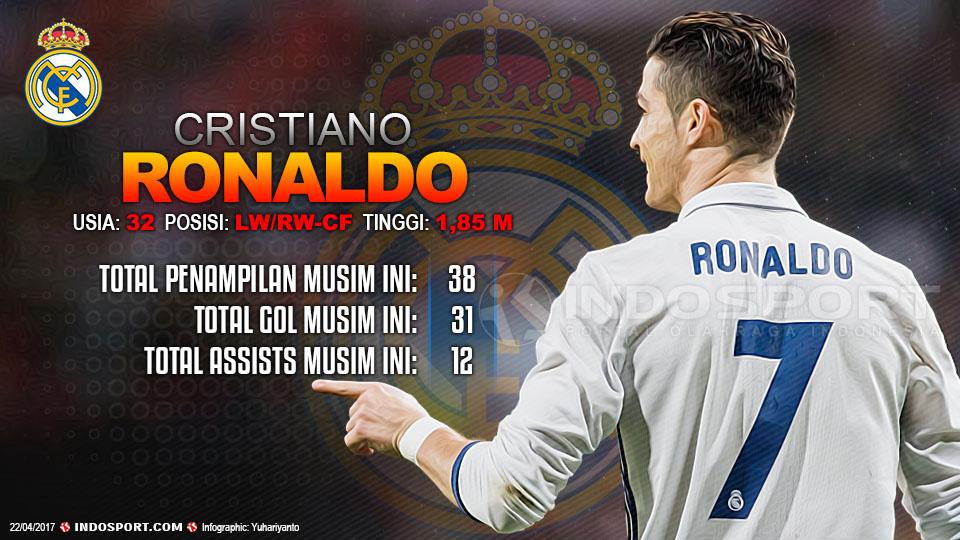 Player To Watch Cristiano Ronaldo (Real Madrid) Copyright: Grafis:Yanto/Indosport/Getty Images
