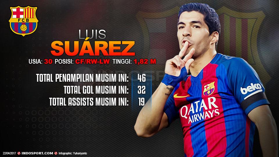 Player To Watch Luis Suarez (Barcelona) Copyright: Grafis:Yanto/Indosport/Alex Caparros/Getty Images