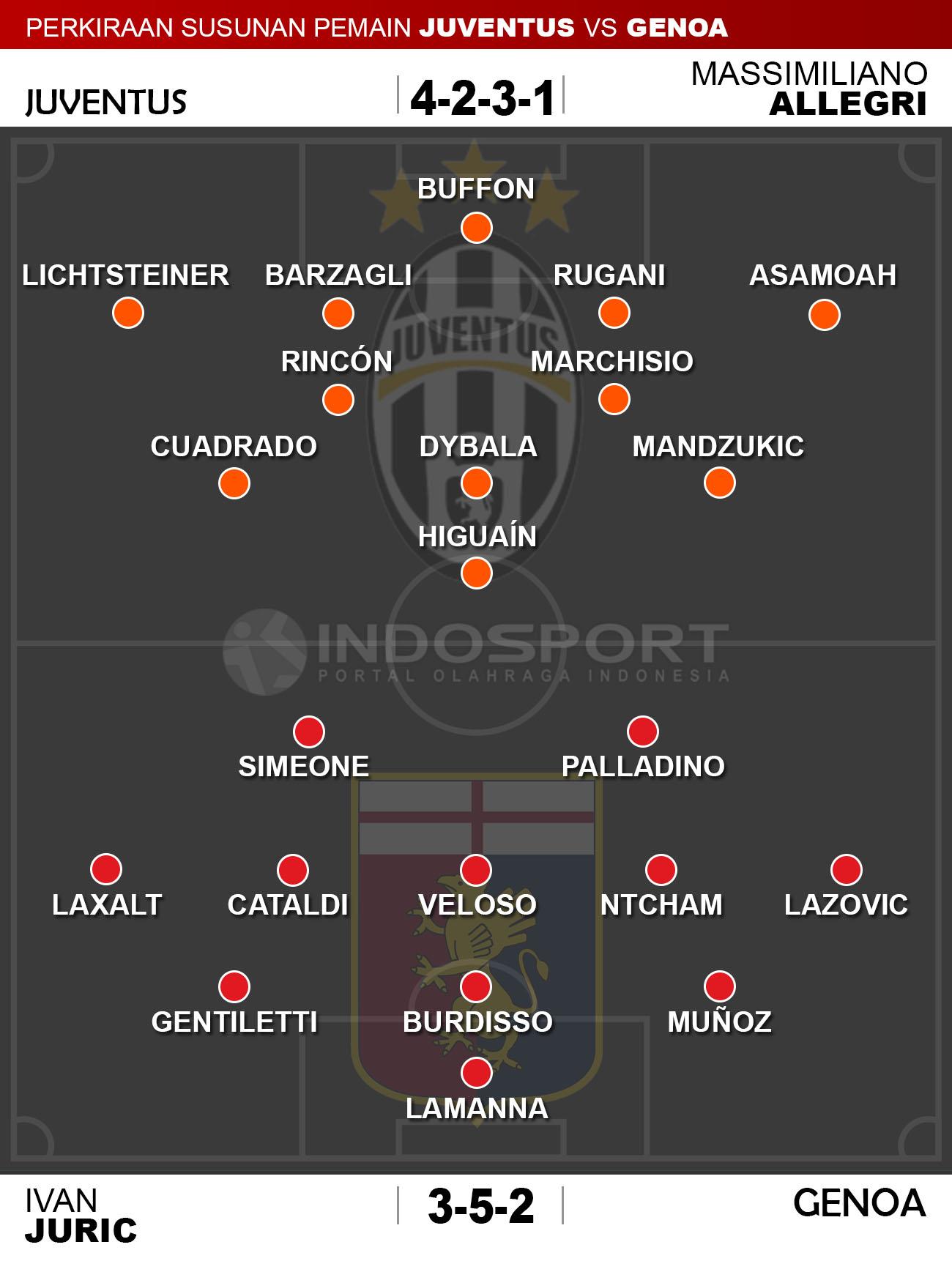 Susunan Pemain Juventus vs Genoa Copyright: Indosport/Whoscored