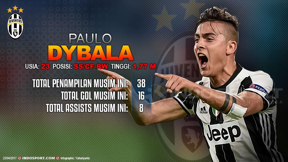 Player To Watch Paulo Dybala (Juventus) Copyright: Grafis:Yanto/Indosport/Giuseppe Maffia/NurPhoto via Getty Images