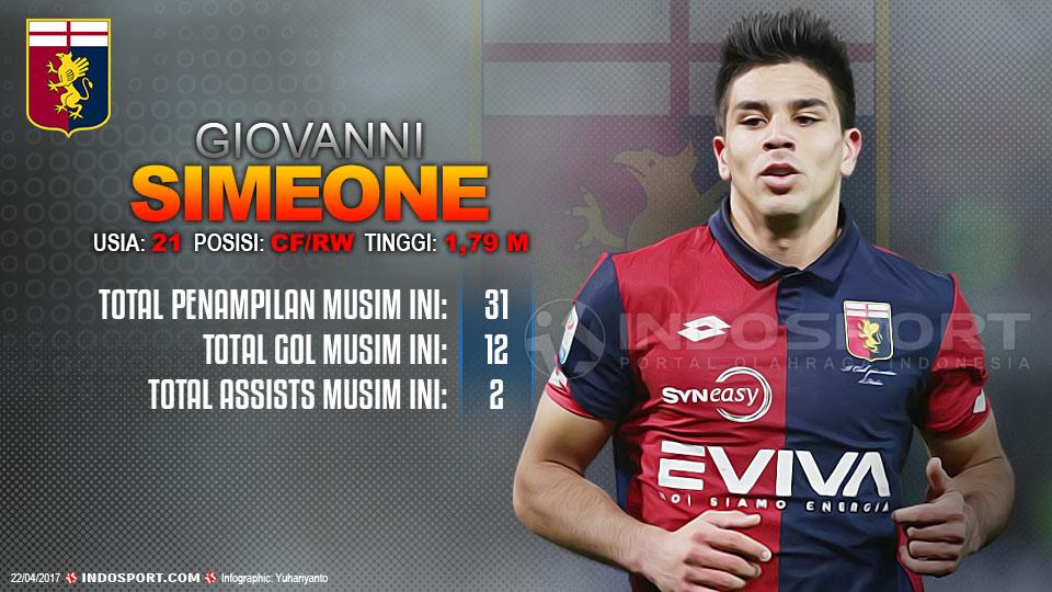 Player To Watch Giovanni Simeone (Genoa) Copyright: Grafis:Yanto/Indosport/Getty Images
