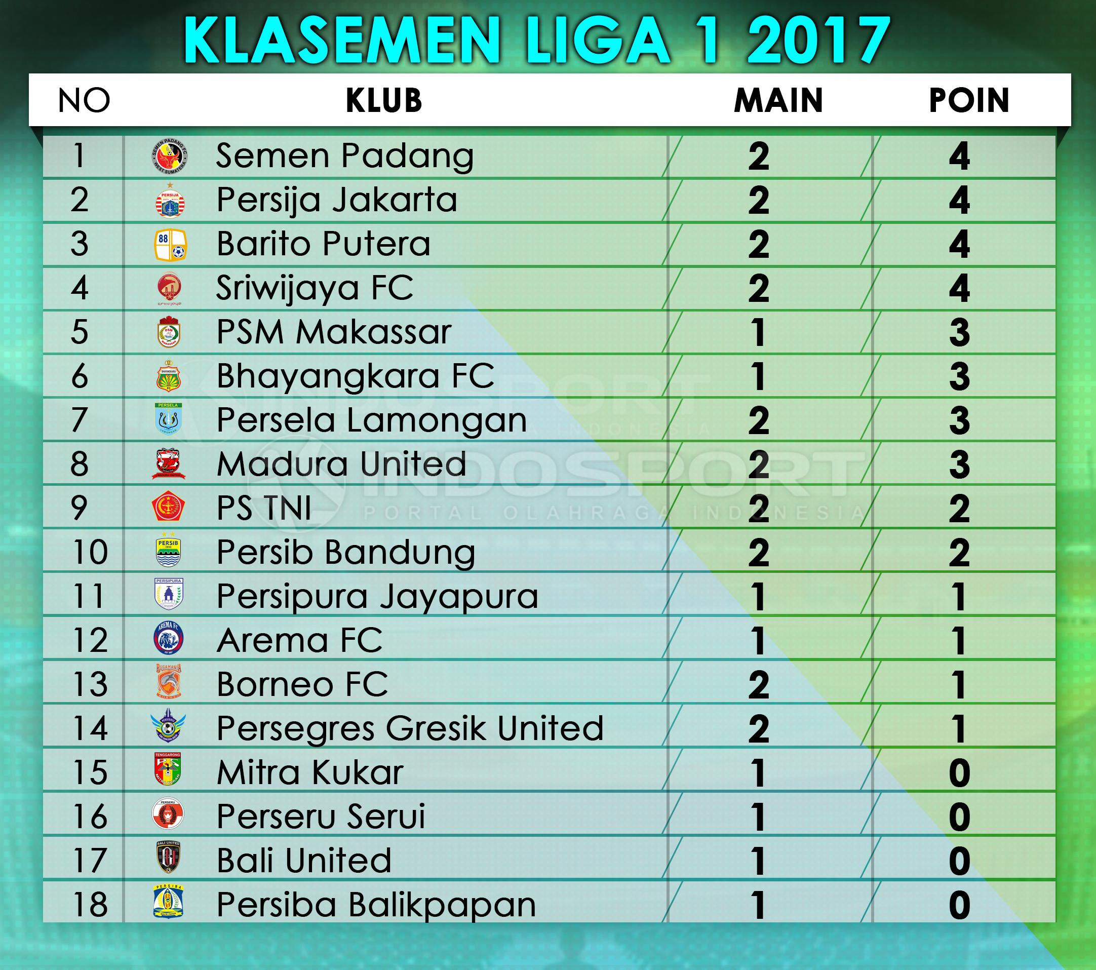 Papan Peringkat Liga 1 - Homecare24