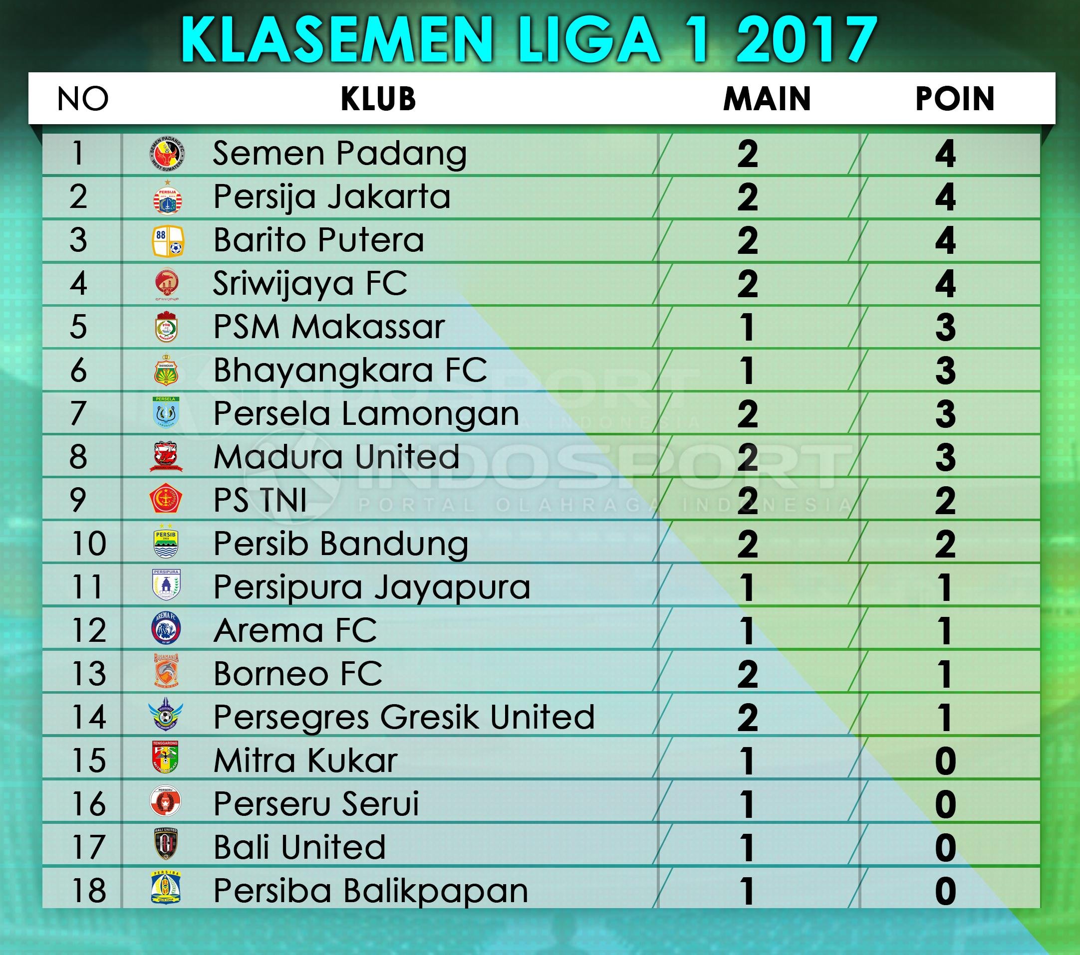 Klasemen Sementara Liga 1 Indonesia - INDOSPORT