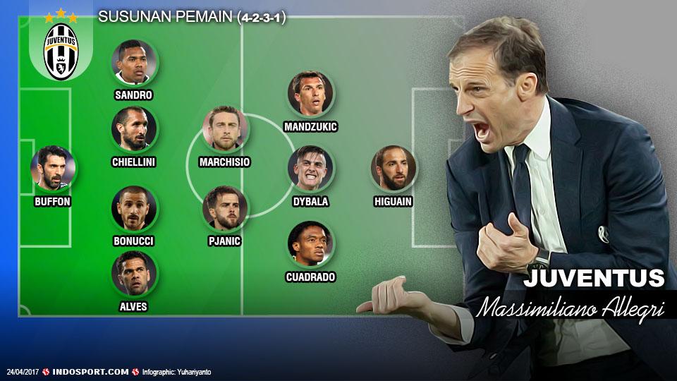 Formasi Juventus Massimiliano Allegri Copyright: Grafis:Yanto/Indosport/Emilio Andreoli/Getty Images