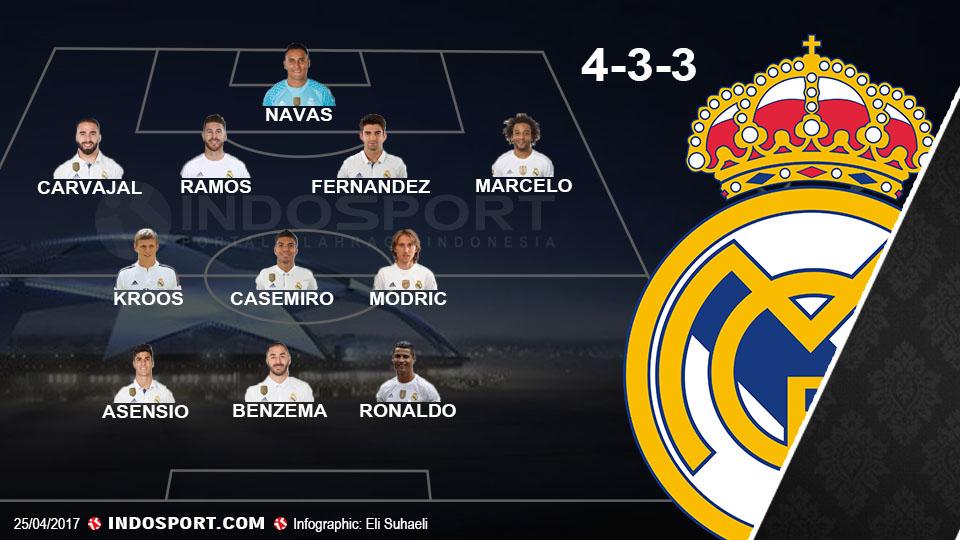 Formasi Real Madrid 4-3-3. Copyright: Grafis: Eli Suhaeli/INDOSPORT/Getty Images