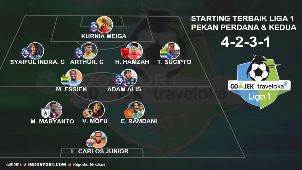 Starting Terbaik Liga 1 Pekan 1 dan 2. Copyright: Grafis: Eli Suhaeli/INDOSPORT