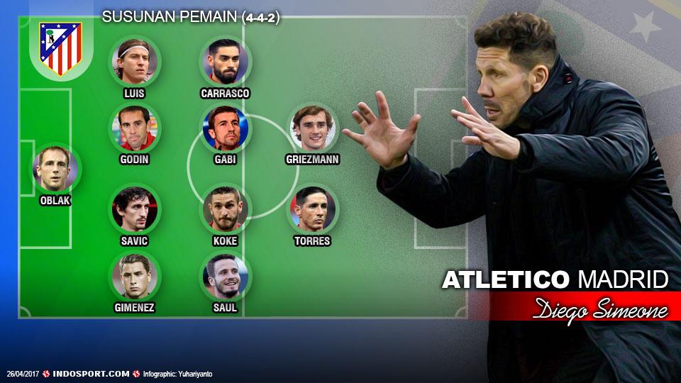 Download Gambar gambar formasi atletico madrid Terkini