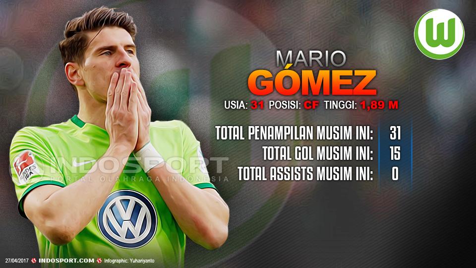 Player To Watch Mario Gomez (Wolfsburg). Copyright: Grafis:Yanto/Indosport/Boris Streubel/Getty Images