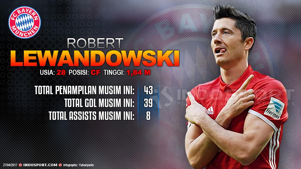 Player To Watch Robert Lewandowski (Bayern Munchen) Copyright: Grafis:Yanto/Indosport/Matthias Hangst/Bongarts/Getty Images