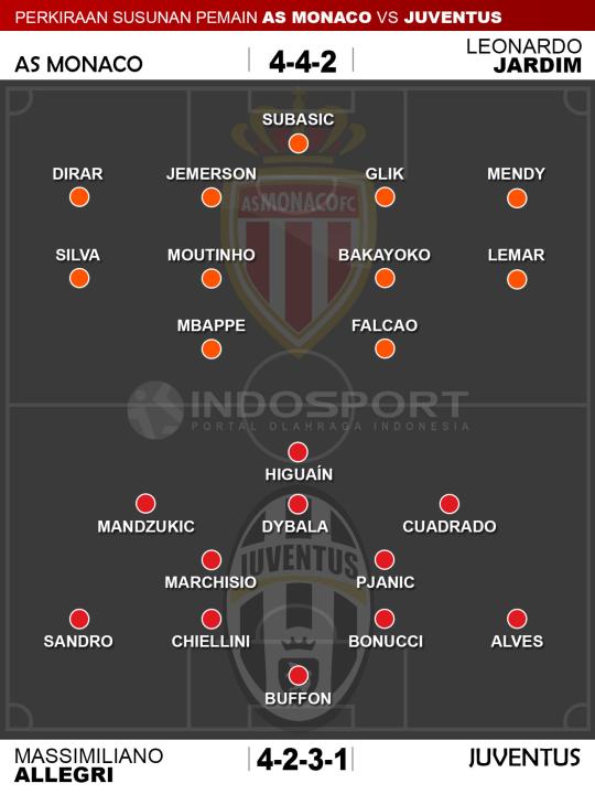 Susunan Pemain AS Monaco vs Juventus Copyright: Indosport/Whoscored