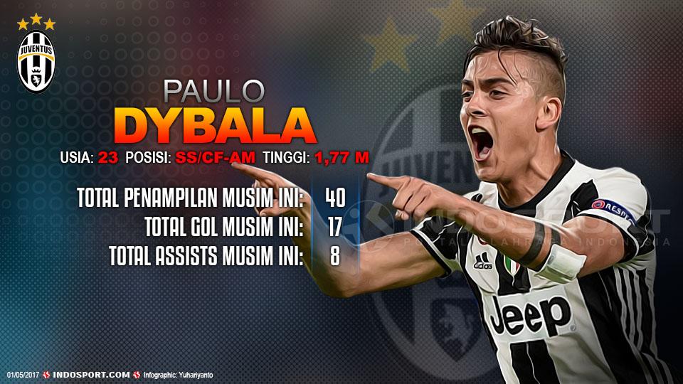 Player To Watch Paulo Dybala (Juventus) Copyright: Grafis:Yanto/Indosport/Getty Images