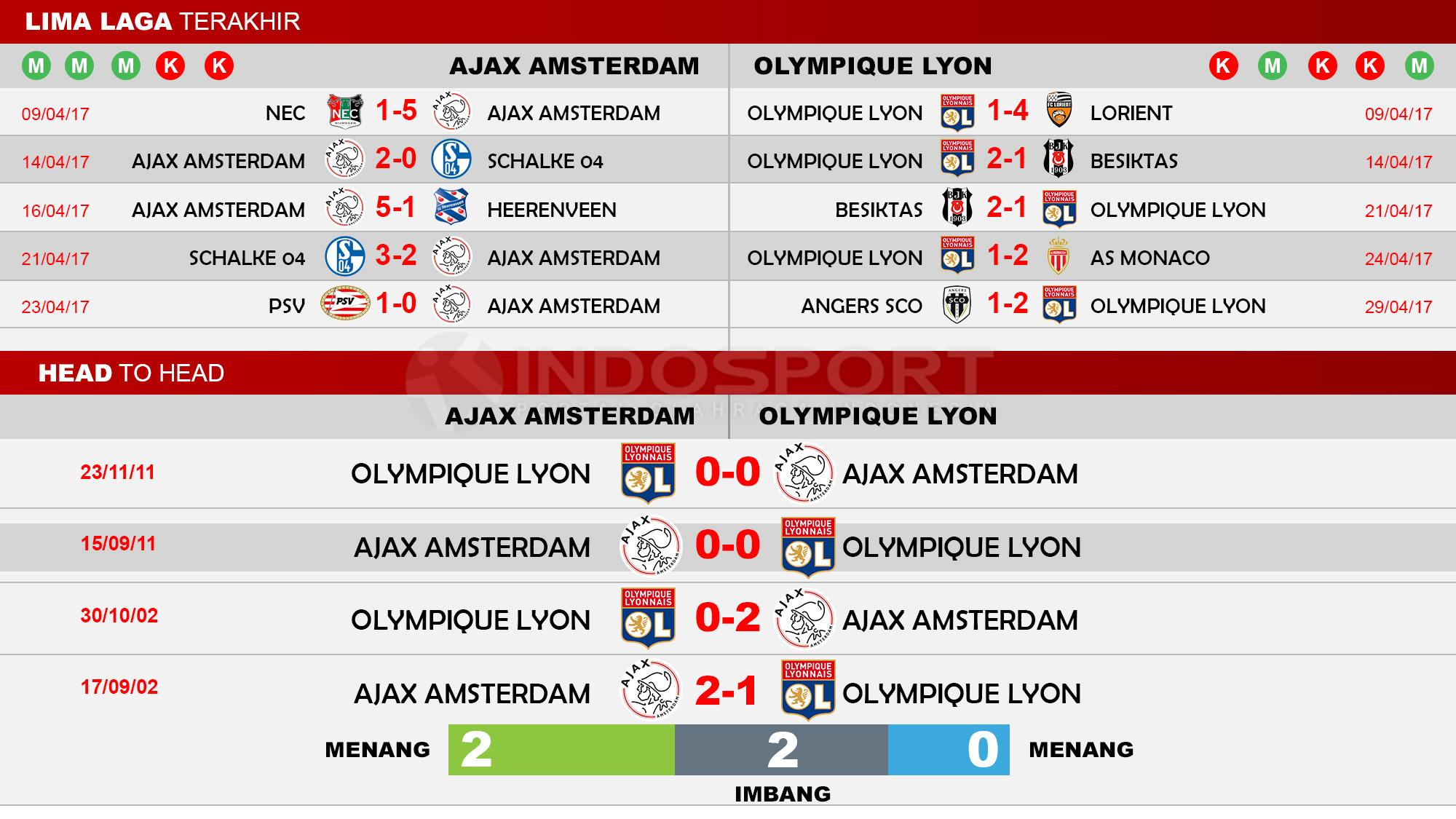 Caption Copyright: Grafis: Eli Suhaeli/INDOSPORT/Getty Images