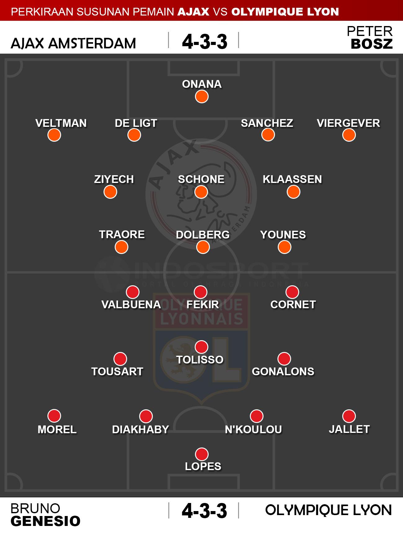 Caption Copyright: Grafis: Eli Suhaeli/INDOSPORT/Getty Images