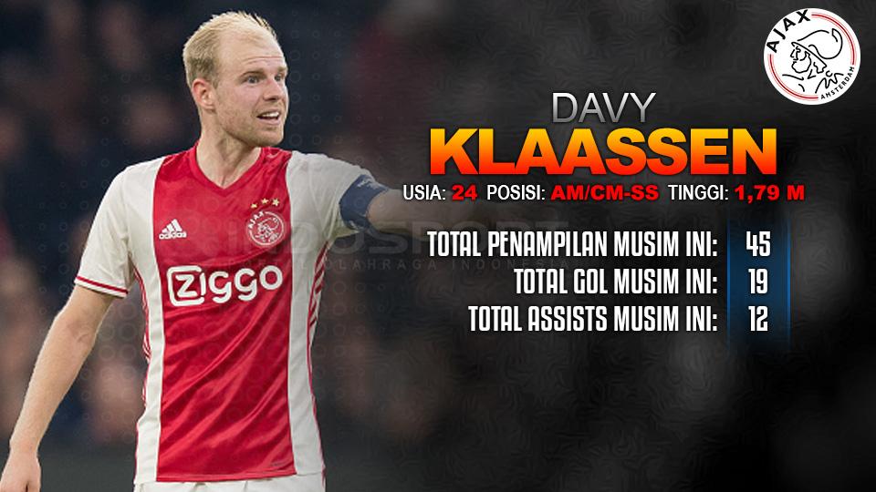 Caption Copyright: Grafis: Eli Suhaeli/INDOSPORT/Getty Images