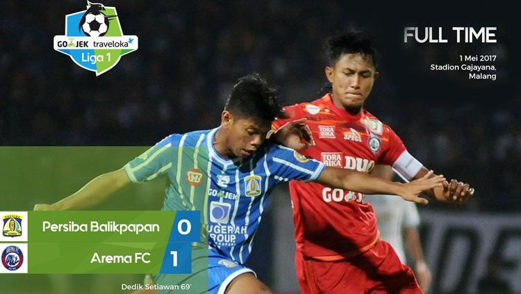 Persiba Balikpapan vs Arema FC. Copyright: Twitter@Go-Jek Traveloka L1