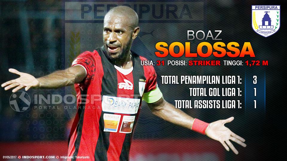 Player To Watch Boaz Solossa (Persipura) Copyright: Grafis:Yanto/Indosport/goal.com