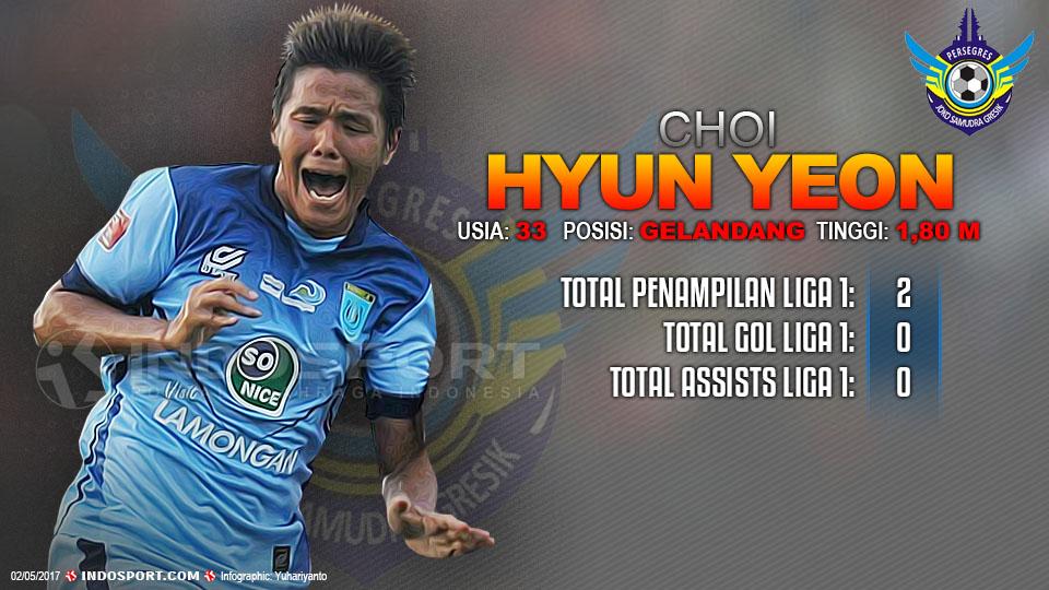 Player To Watch Choi Hyun Yeon (Gresik United). Copyright: Grafis:Yanto/Indosport/Internet