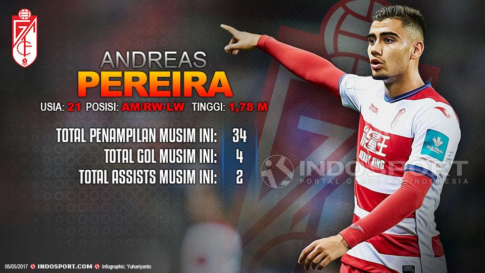 Player To Watch Andreas Pereira (Granada) Copyright: Grafis:Yanto/Indosport/Aitor Alcalde Colomer/Getty Images