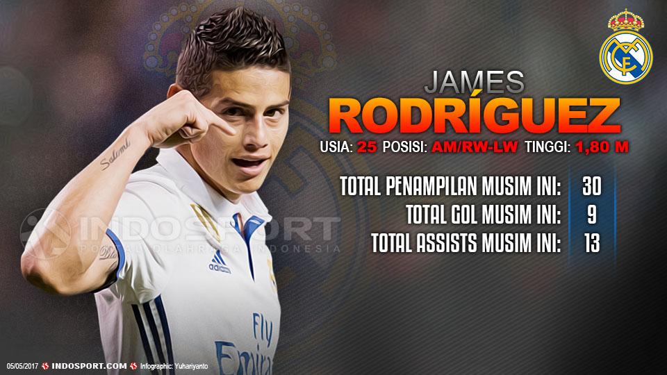 Player To Watch James Rodriguez (Real Madrid) Copyright: Grafis:Yanto/Indosport/Juan Manuel Serrano Arce/Getty Images