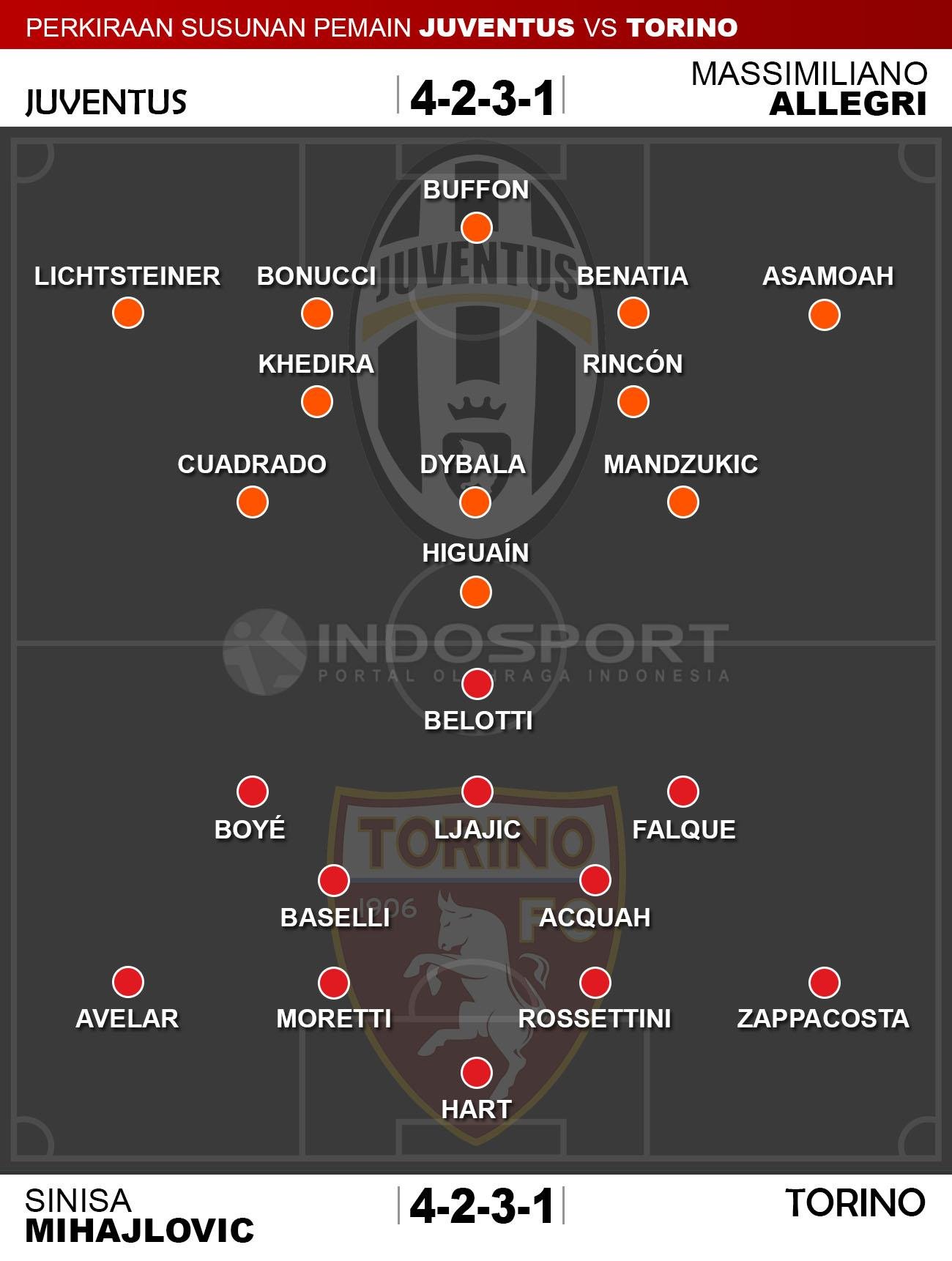 Susunan Pemain Juventus vs Torino Copyright: Indosport/Whoscored