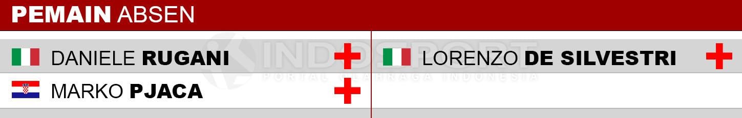 Pemain Absen Juventus vs Torino Copyright: Indosport/transfermarkt.co.uk
