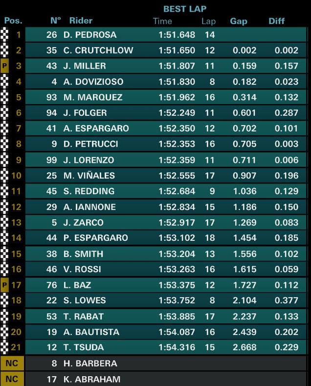 Caption Copyright: @HRC_MotoGP