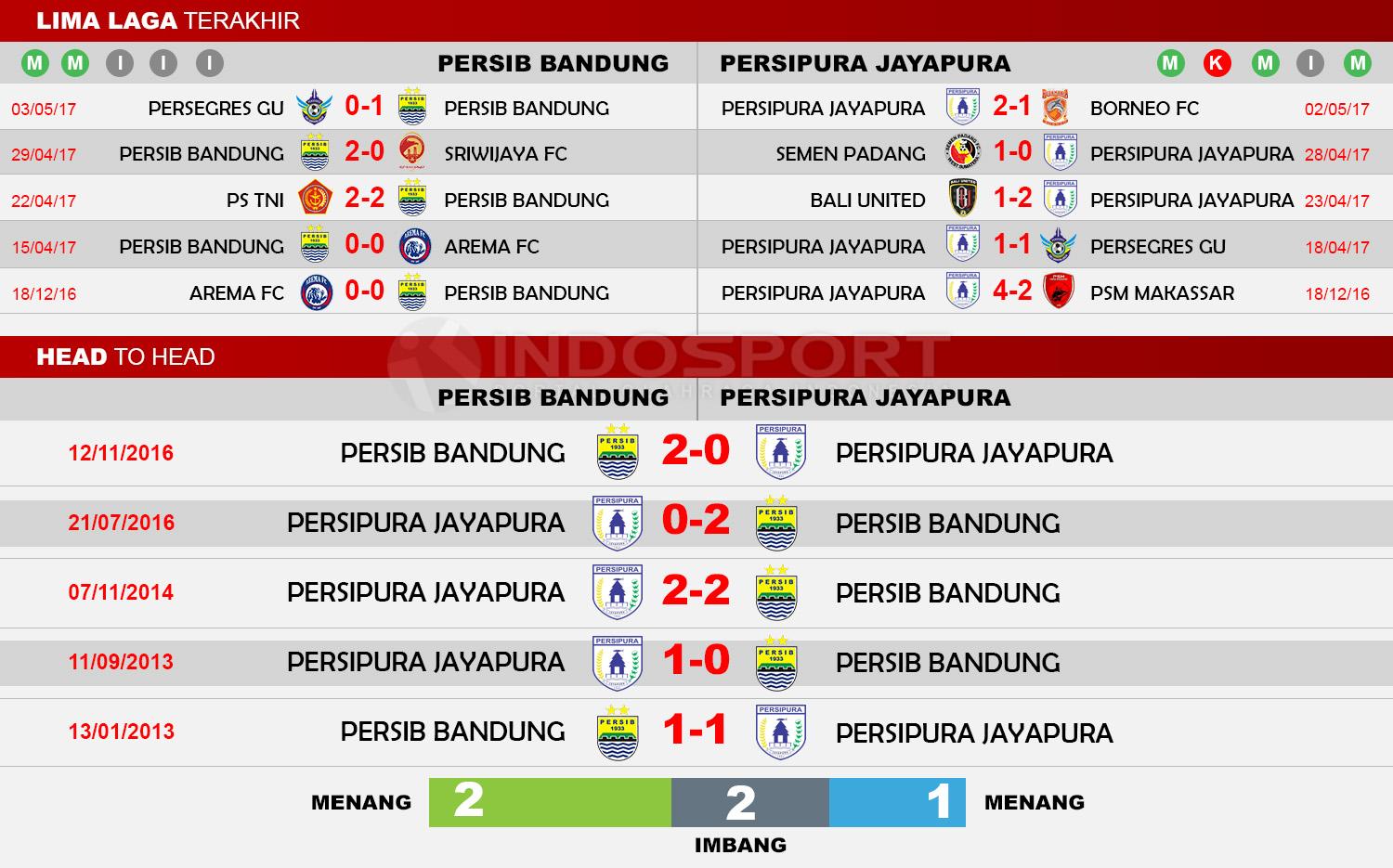 Caption Copyright: Grafis: Eli Suhaeli/INDOSPORT/Go-Jek Traveloka L1