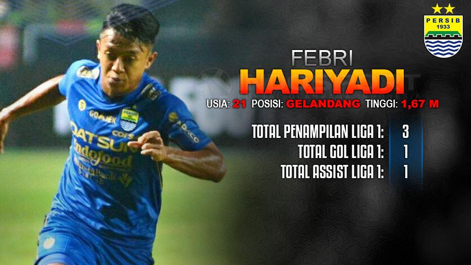 Caption Copyright: Grafis: Eli Suhaeli/INDOSPORT/Go-Jek Traveloka L1