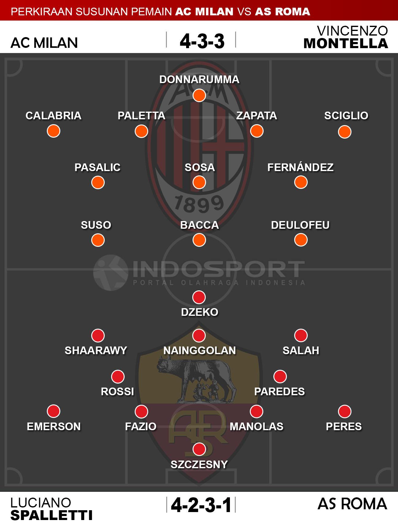 Susunan Pemain AC Milan vs AS Roma Copyright: Indosport/Whoscored