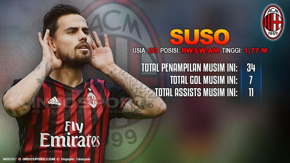 Player To Watch Suso (AC Milan). Copyright: Grafis:Yanto/Indosport/Tullio M. Puglia/Getty Images
