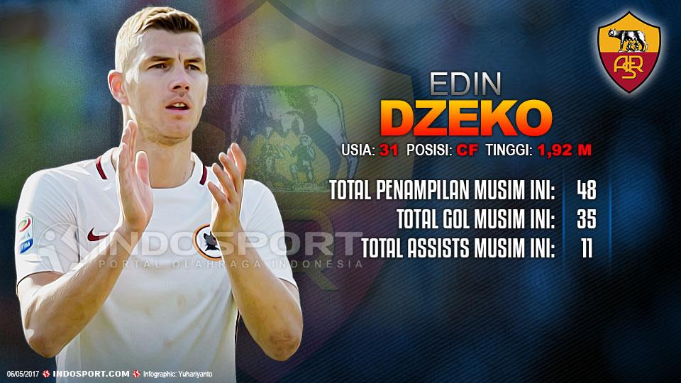Player To Watch Edin Dzeko (AS Roma) Copyright: Grafis:Yanto/Indosport/Luciano Rossi/AS Roma via Getty Images