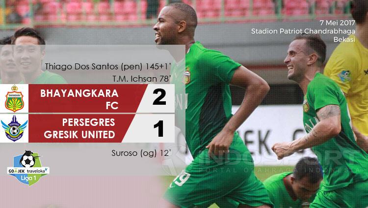 Hasil pertandingan Bhayangkara FC vs Persegres Gresik United. Copyright: Grafis: Eli Suhaeli/INDOSPORT/Go-Jek Traveloka L1