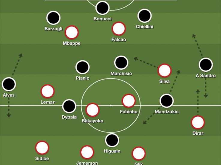 Skema serangan sayap Juventus melawan AS Monaco Copyright: zonalmarking.net