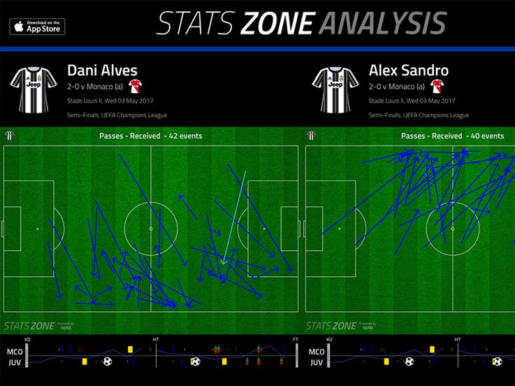 Skema serangan sayap Juventus dari Alex Sandro dan Dani Alves. Copyright: Opta