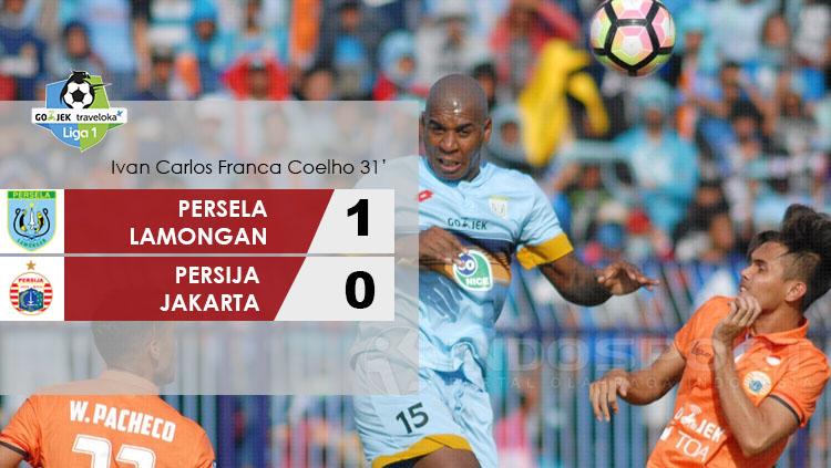 Hasil pertandingan Persela Lamongan vs Persija Jakarta. Copyright: Grafis; Eli Suhaeli/INDOSPORT/Go-Jek Traveloka L1