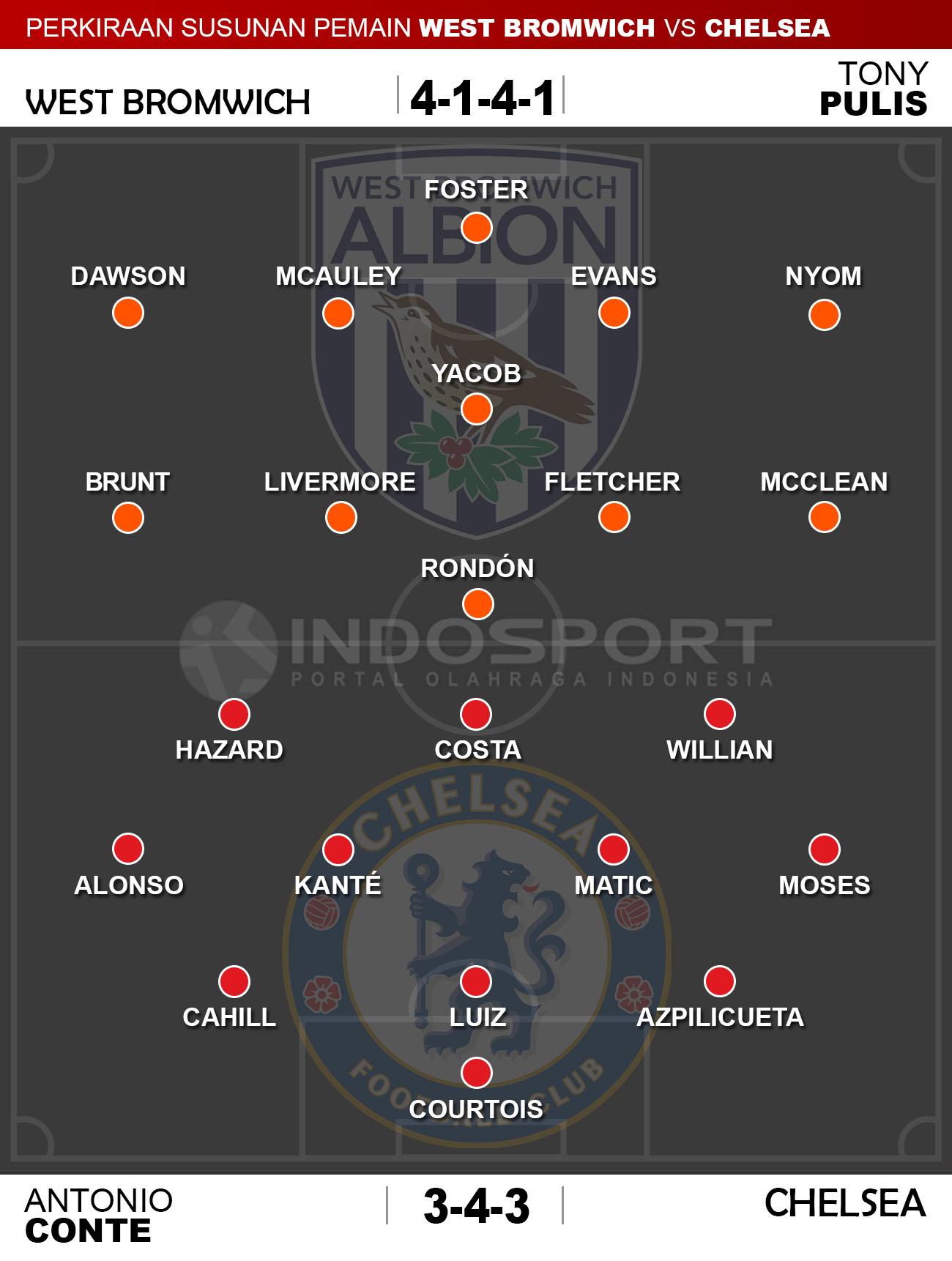 Susunan Pemain West Bromwich vs Chelsea. Copyright: Indosport/Whoscored