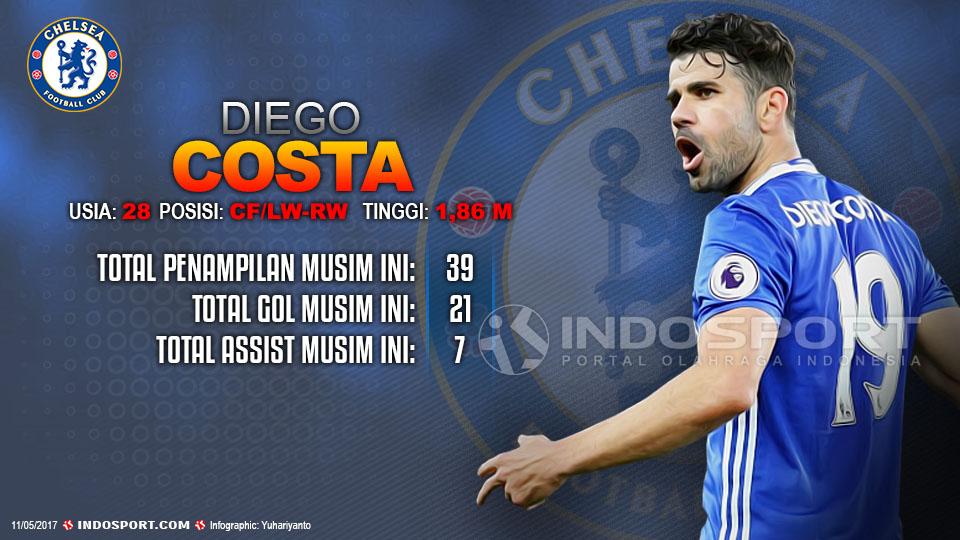 Player To Watch Diego Costa (Chelsea). Copyright: Grafis:Yanto/Indosport/Catherine Ivill/AMA/Getty Images