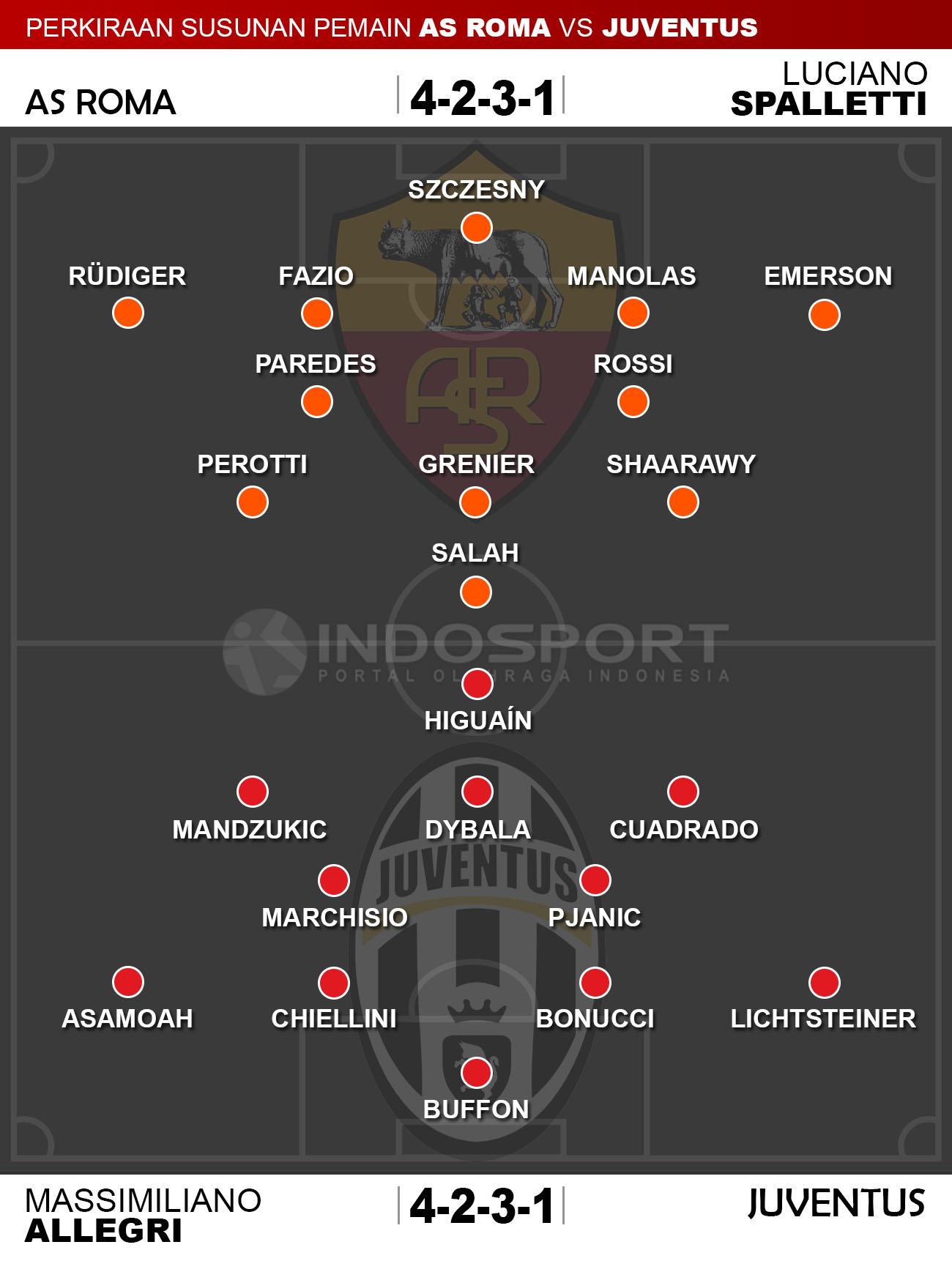 Susunan Pemain AS Roma vs Juventus Copyright: Indosport/Whoscored